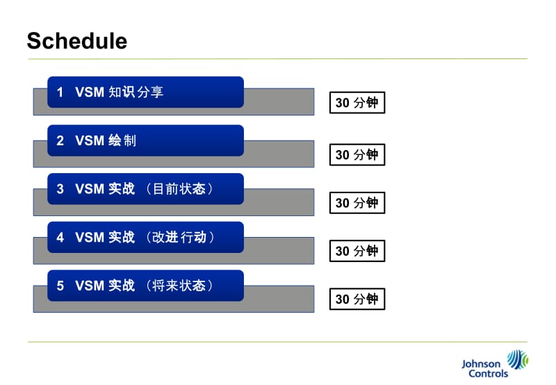 [人力资源管理]价值流培训教程.ppt_第2页