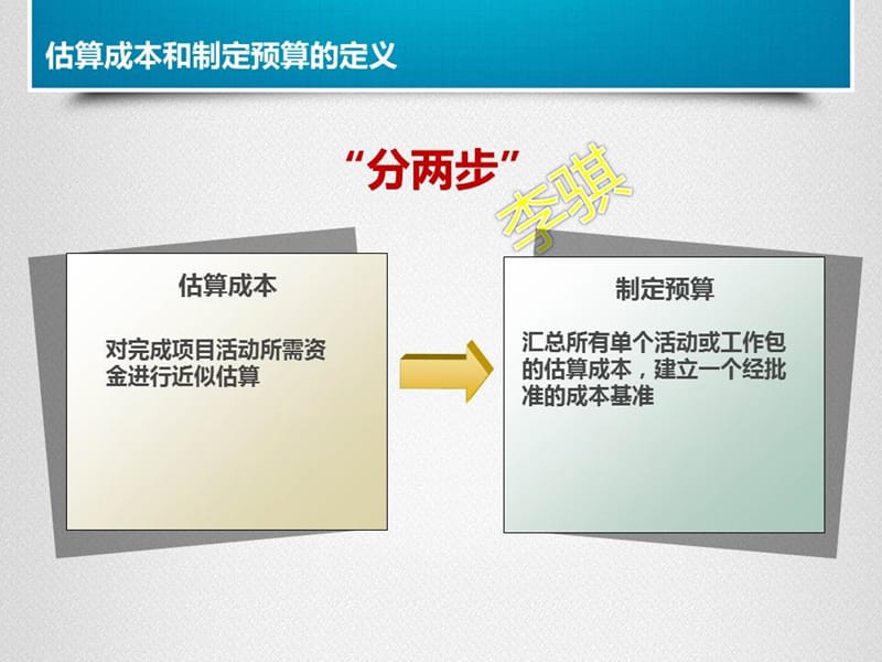 项目管理实战演练之成本管理培训.ppt_第2页