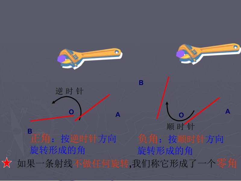 《角的概念与推广》.ppt_第2页