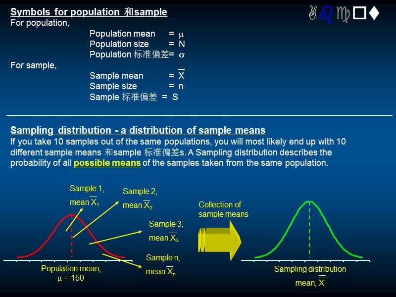 [企业管理]6SIGMA统计概念培训.ppt_第3页