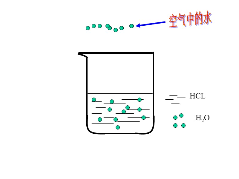 [中考]常见酸碱盐的特性及应用.ppt_第1页