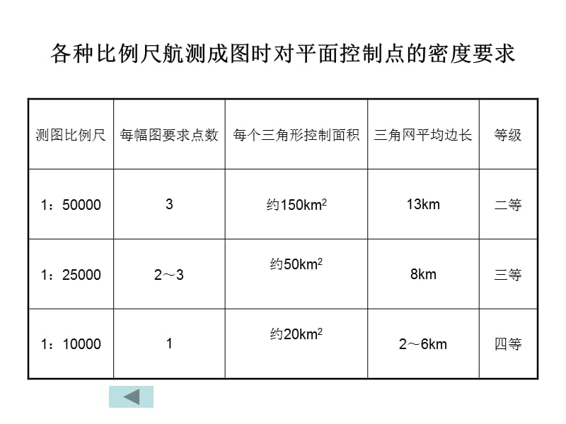 [信息与通信]第二章 水平控制网的技术设计.ppt_第2页