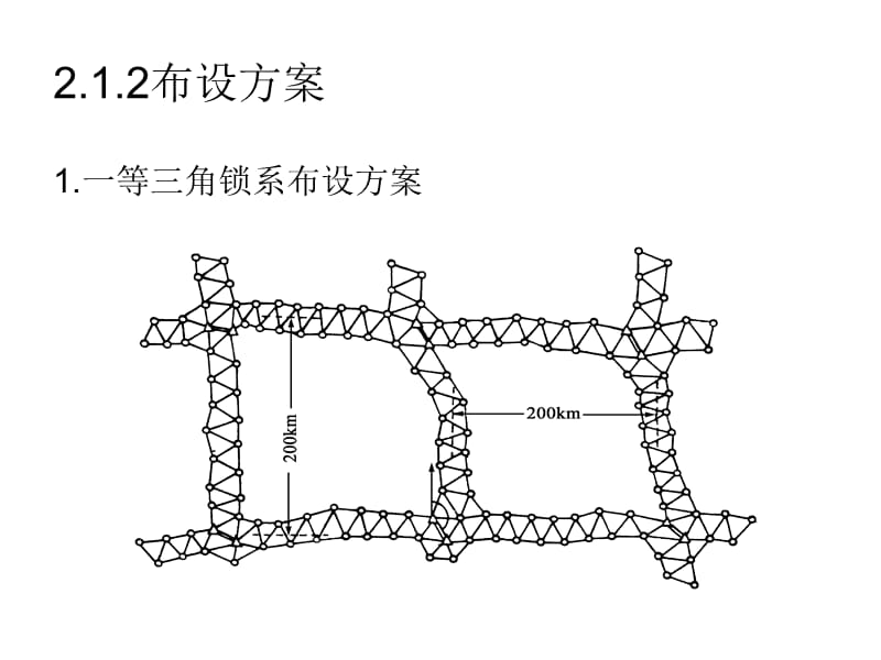 [信息与通信]第二章 水平控制网的技术设计.ppt_第3页