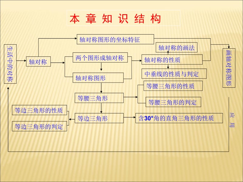 《轴对称》优秀课件1.ppt_第2页