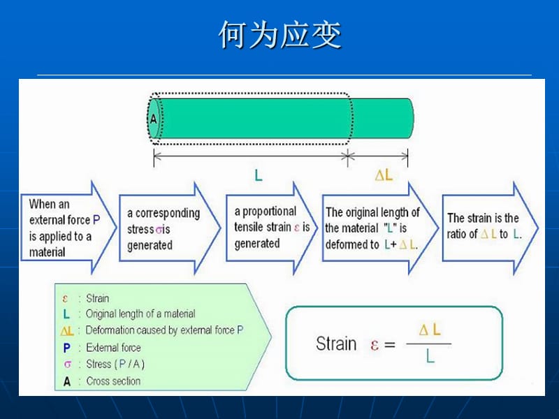 [信息与通信]麦思elogger应变测试仪教育训练课程.ppt_第2页