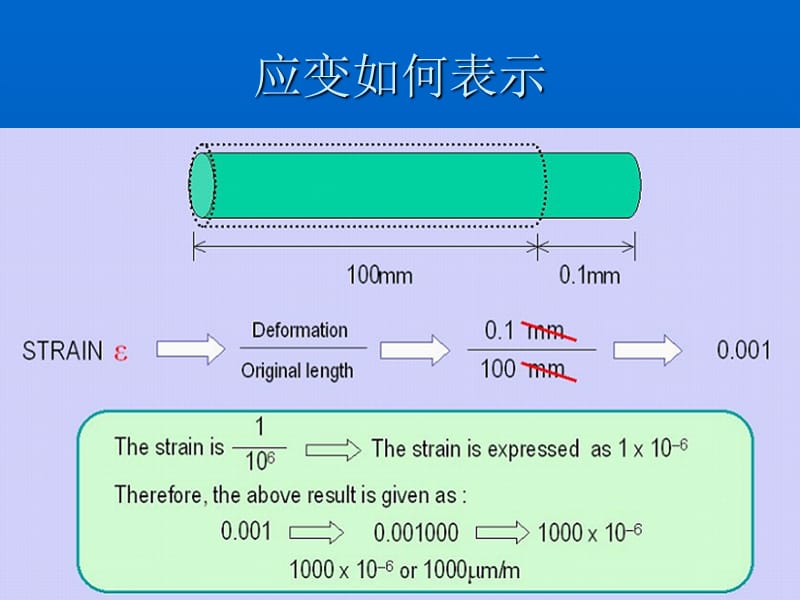 [信息与通信]麦思elogger应变测试仪教育训练课程.ppt_第3页