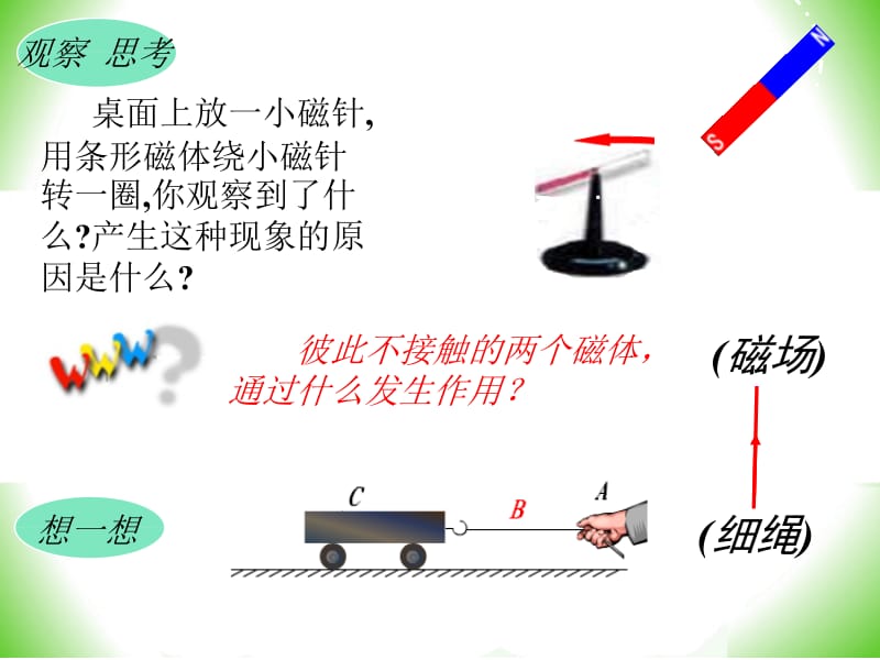 初中物理课件16.1-2_磁体与磁场.ppt_第2页