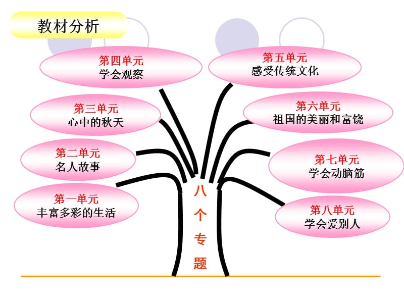 《风筝》说课.ppt_第3页