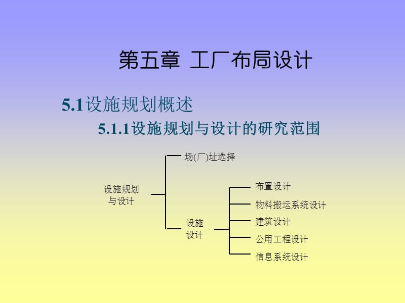 [信息与通信]工厂布局设计.ppt_第1页