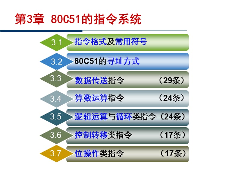 [信息与通信]第3章80C51的指令系统.ppt_第1页