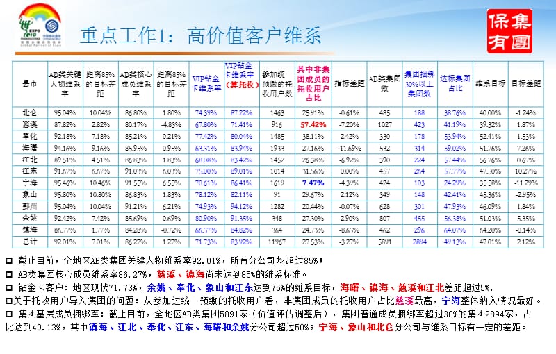 [互联网]政企市场会议材料最终版.ppt_第3页