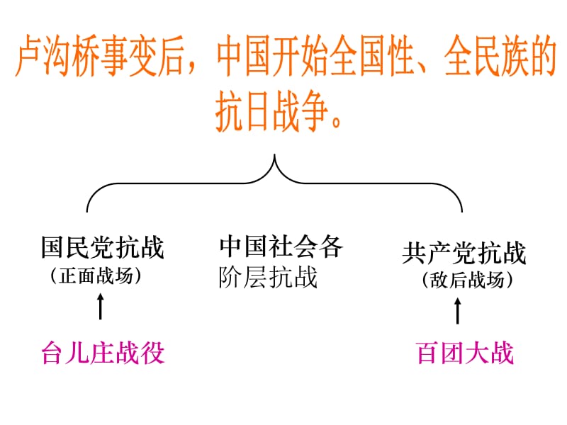 八年级历史_-_血肉筑长城__PPT课件.ppt_第1页