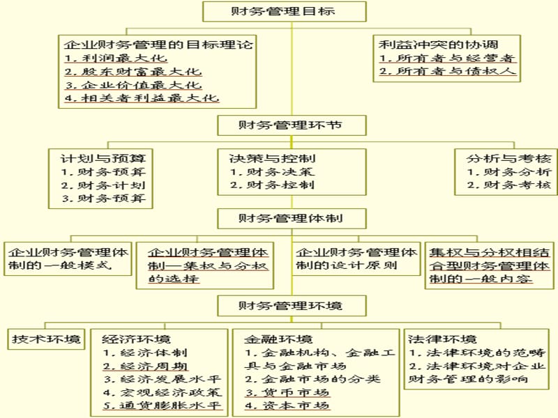 [从业资格考试]第一章 总 论.ppt_第3页