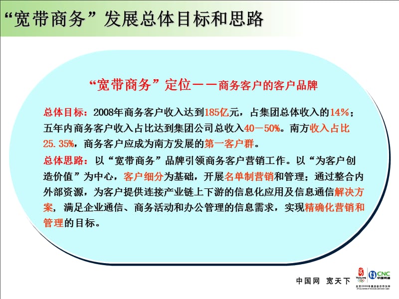 [互联网]2008宽带商务重点工作介绍0324集团.ppt_第3页