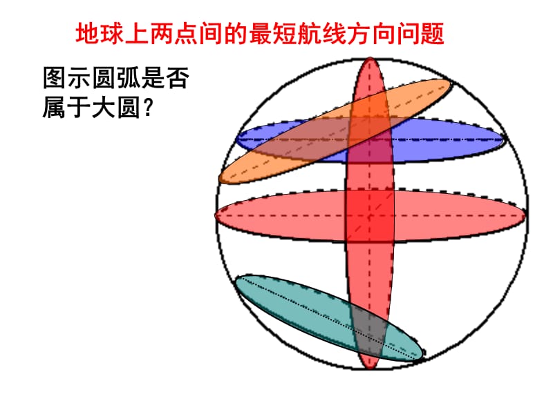 地球上两点间最短航线的方向.ppt_第3页