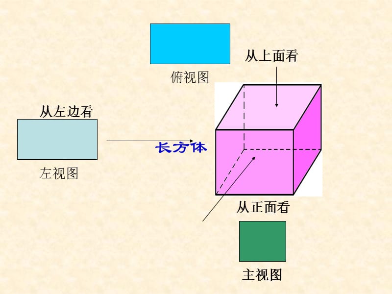 从不同的方向看.ppt_第2页