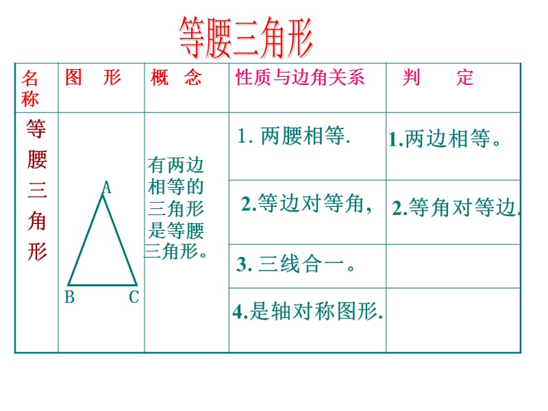 《等腰三角形复习课》课件.ppt_第3页