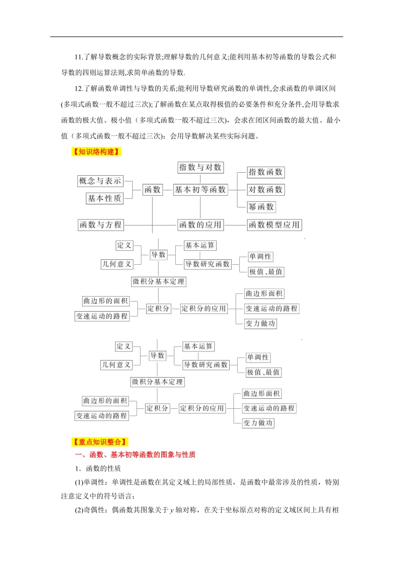 [高三数学]2013届高考数学二轮复习精品教学案专题02 函数与导数教师版.doc_第2页