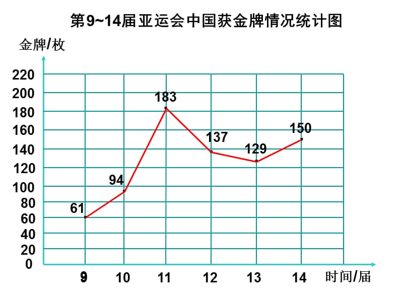 [五年级数学]复式折线统计图新雁.ppt_第3页