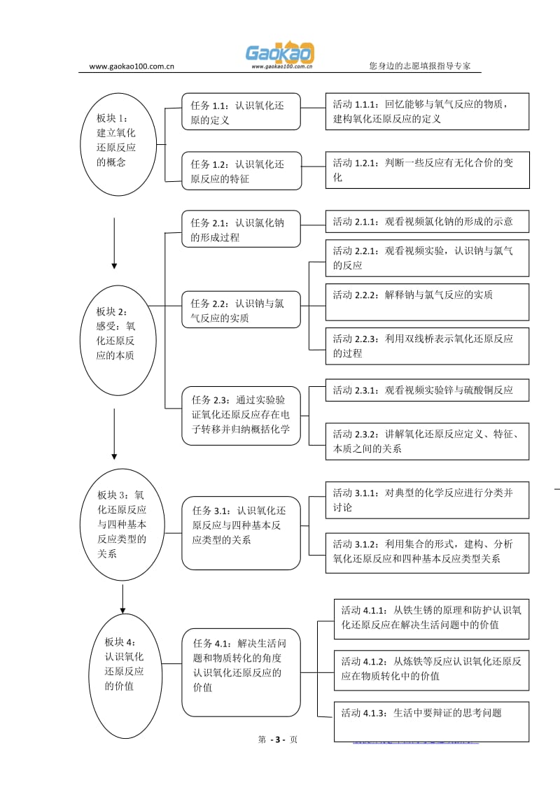 [高一理化生]化学精华教案：氧化还原反应第一课时.doc_第3页