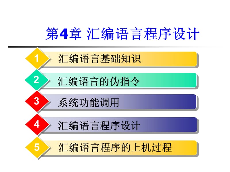 [信息与通信]基于8086的微机原理3.ppt_第2页