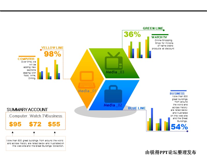 [PPT模板]国外ppt 中雷达图、柱图变形.ppt_第1页