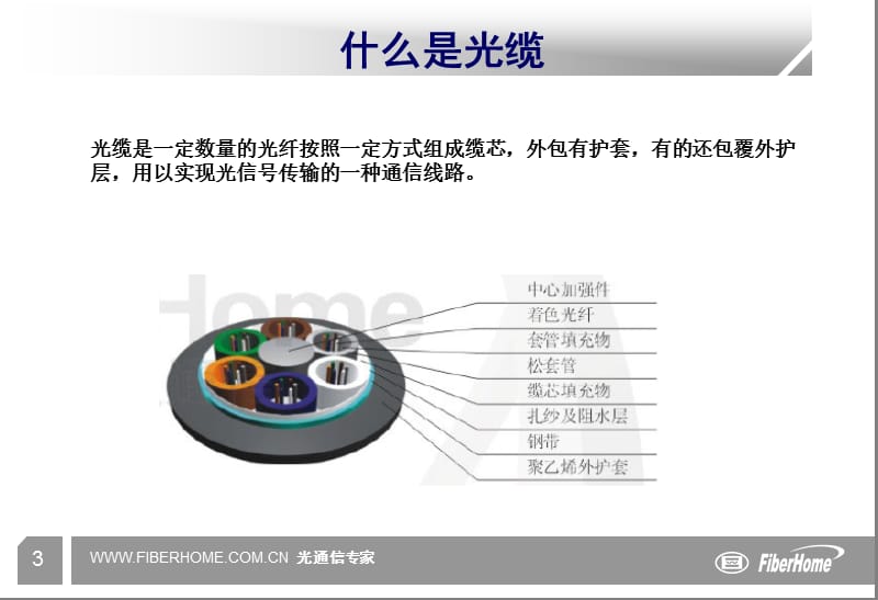 [信息与通信]光缆技术介绍.ppt_第3页