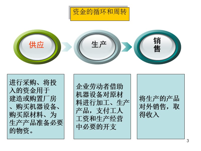 [从业资格考试]会计基础重点复习.ppt_第3页