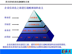 企业信息化之前进行战略规划的意义.ppt