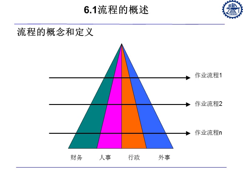 [PPT模板]第六章：电子政务的业务流程.ppt_第2页