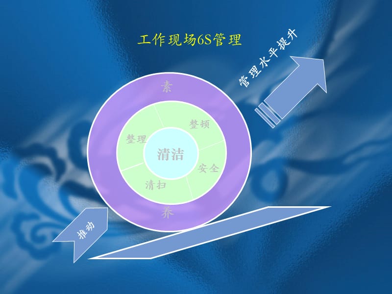 [企业管理]如何开展企业6S管理工作第1-180页.ppt_第2页