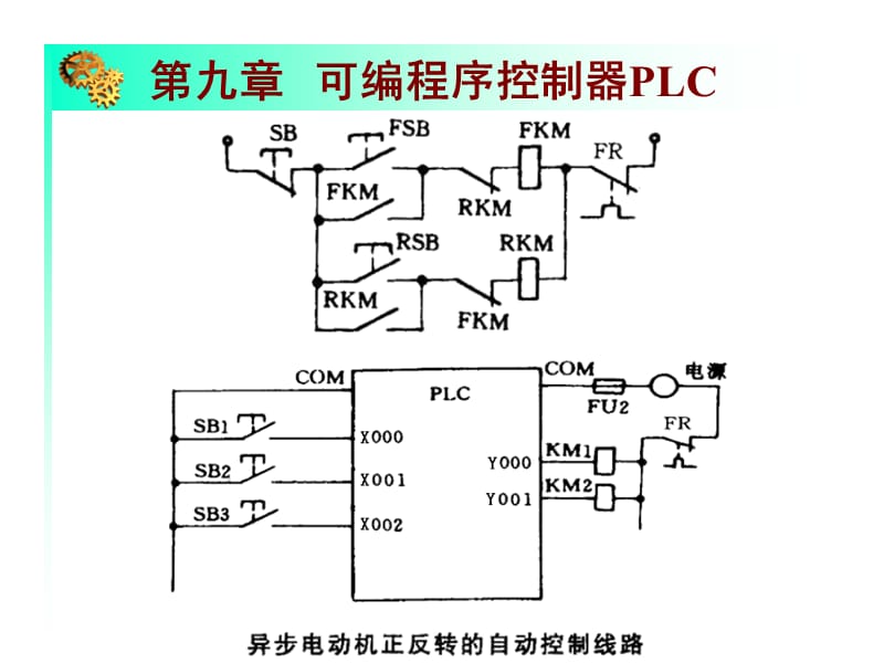 [信息与通信]第九章 可编程序控制器-改.ppt_第2页