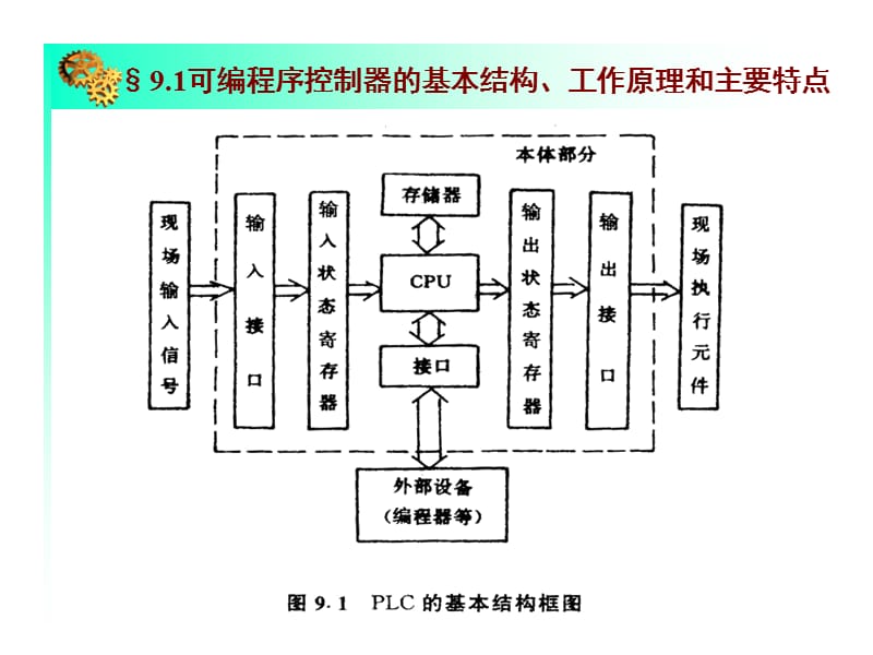 [信息与通信]第九章 可编程序控制器-改.ppt_第3页