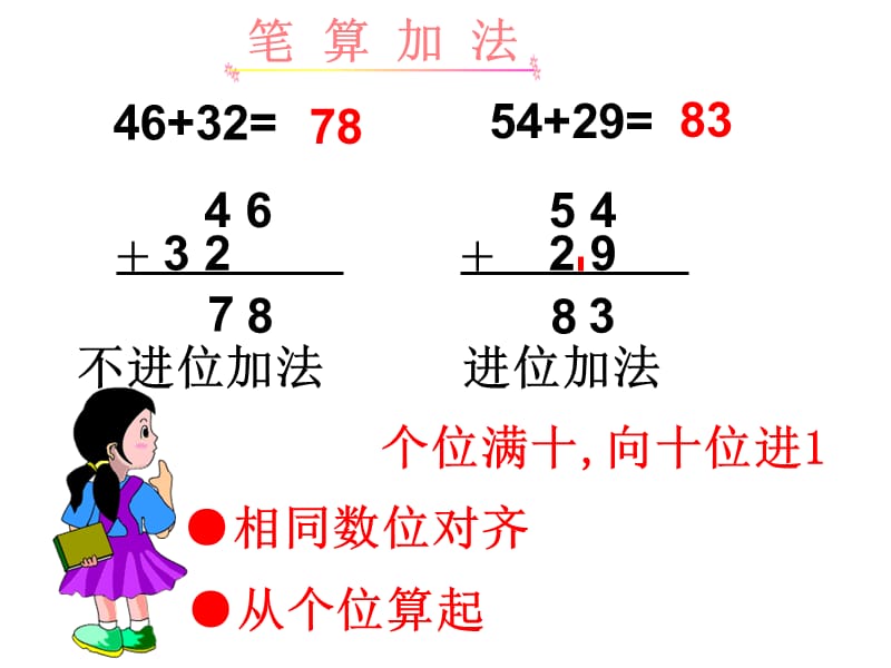 二年级上册数学课件-二、100以内的加法和减法第10课时 整理和复习∣人教新课标（2018秋） (共15张PPT).ppt_第3页