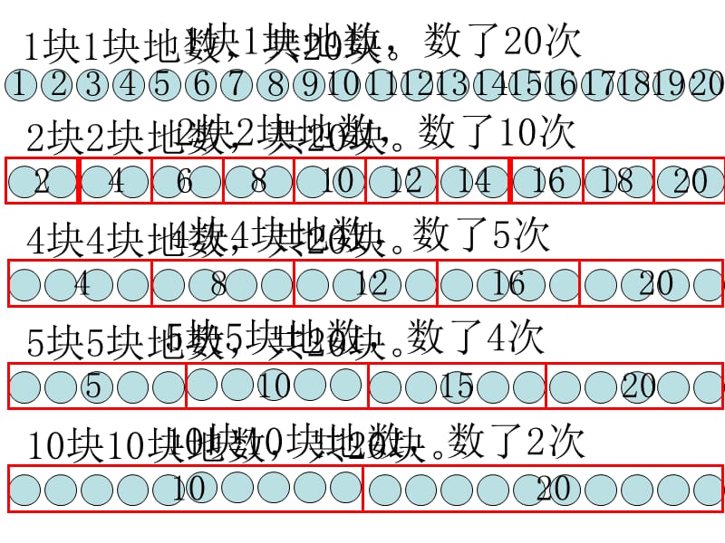 二年级上册数学课件－3.1 《有多少块糖》 ｜北师大版（2018秋） (共11张PPT).ppt_第3页