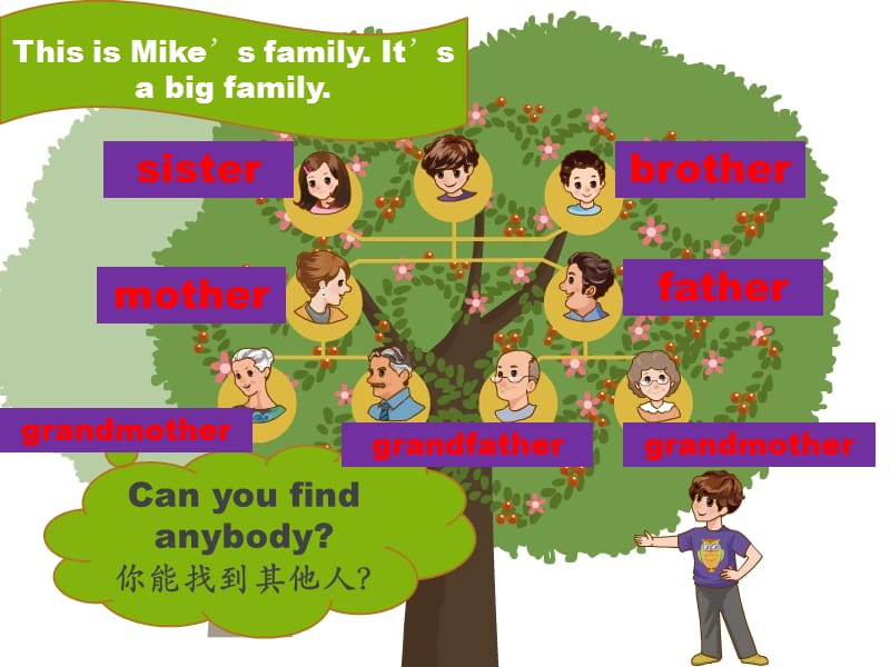 三年级下册英语课件-Unit 4 My Family Lesson 1 人教（新起点）（2018秋） (共18张PPT).ppt_第2页