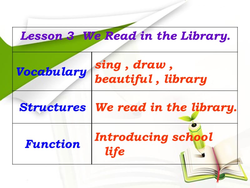 三年级下册英语课件－Unit 5《Lesson 3 we read in the library》｜鲁科版（五四学制）（三起） (共16张PPT).ppt_第2页