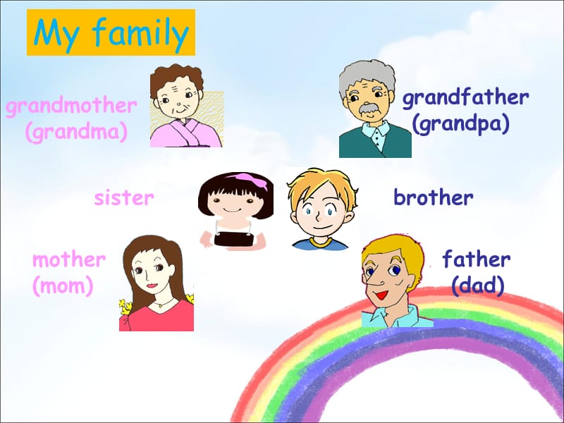 二年级上册英语课件-Unit 1 My Family Lesson 1 1｜人教新起点（2018秋）(共16张PPT).ppt_第3页