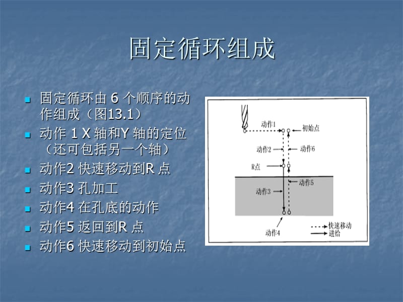 [其它考试]加工中心编程.ppt_第3页