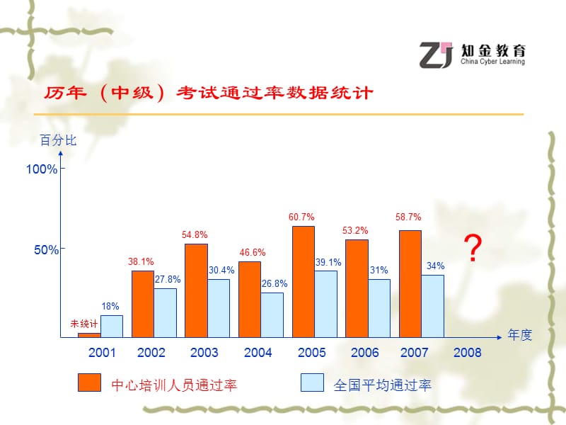 [其它考试]质量管理概论.ppt_第2页