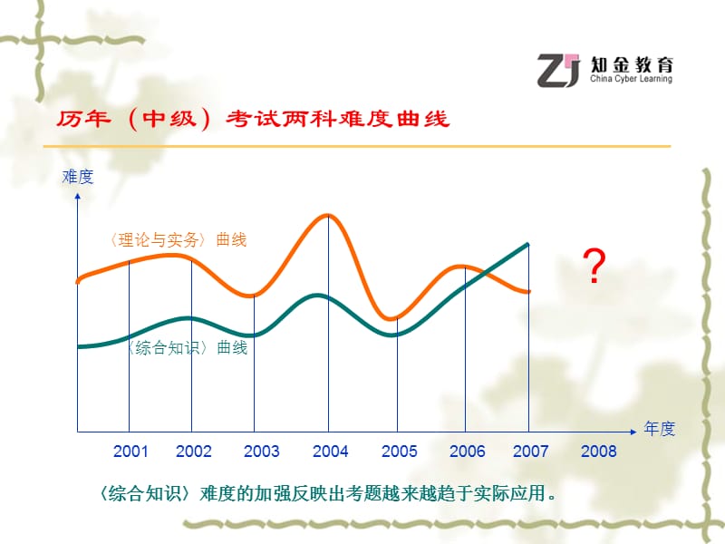 [其它考试]质量管理概论.ppt_第3页