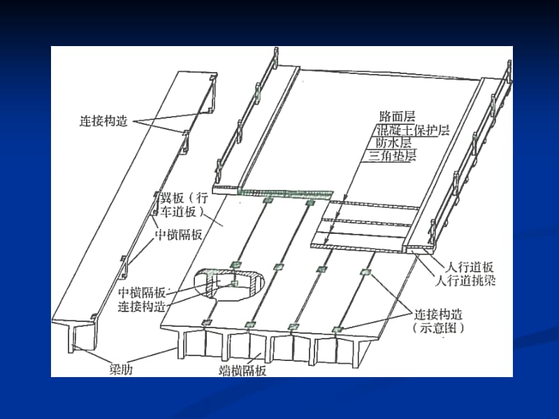 285-桥面铺装层施工.ppt_第2页