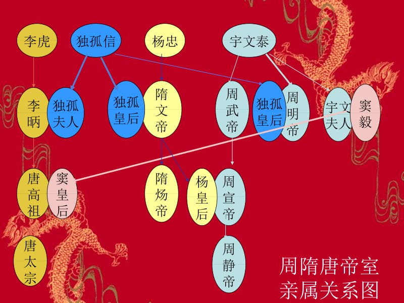 第14课贞观之治与开元盛世.ppt_第2页