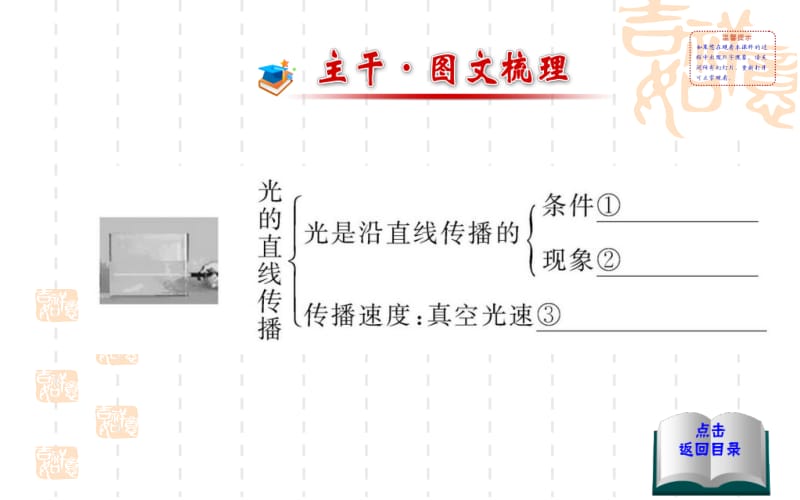 第四章复习叶公中学安艳芳.ppt_第2页