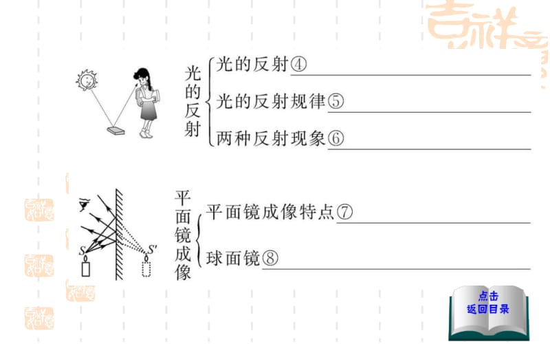 第四章复习叶公中学安艳芳.ppt_第3页