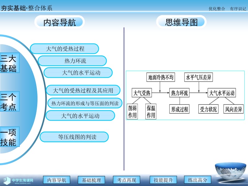 第一讲冷热不均引起大气运动.ppt_第2页