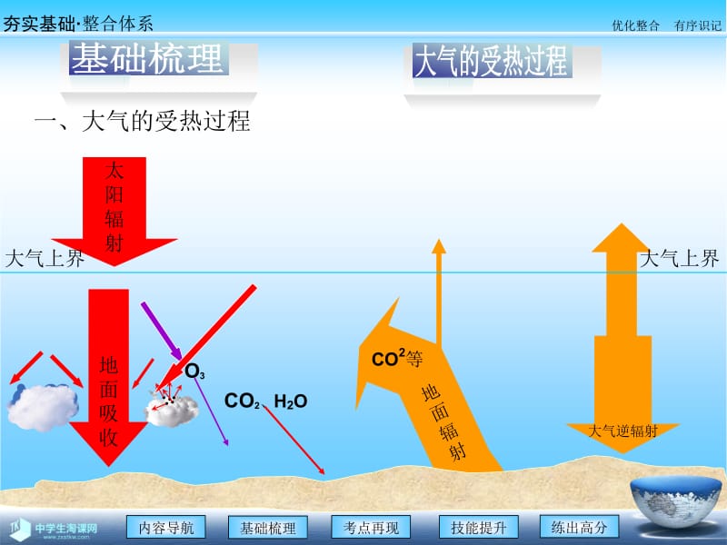 第一讲冷热不均引起大气运动.ppt_第3页