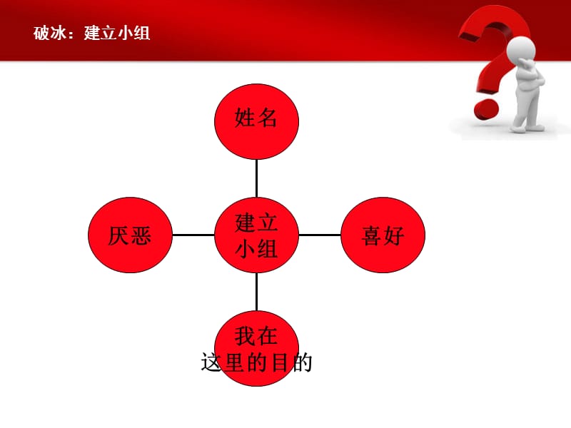 [其它考试]培训师专业培训技巧2011-4-26ppt.ppt_第2页