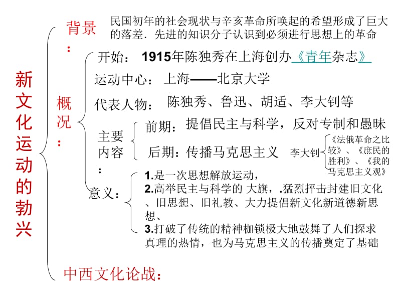 第7课_新文化运动.ppt_第1页