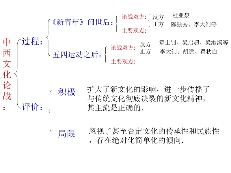 第7课_新文化运动.ppt_第2页